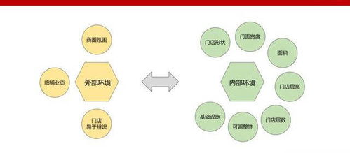 連鎖門店如何選址和評(píng)估 給你一套流程所有店都能用