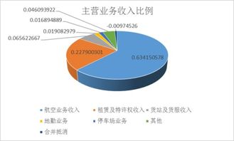 張帆 廈門空港價值評估