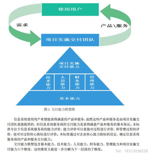 信息系統(tǒng)服務(wù)商交付能力評(píng)估包含的六個(gè)維度