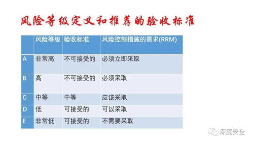 精品ppt 粉塵爆炸風險評估方法及實踐