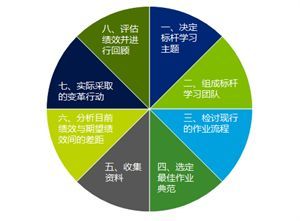 對標一流和管理升級之路 - 快速對標診斷及定制化高管培訓服務--評標專家和評標專家庫管理暫行辦法--管理辦法