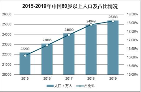 2021-2027年中國衛(wèi)生材料及醫(yī)藥用品制造行業(yè)研究與市場全景評估報(bào)告