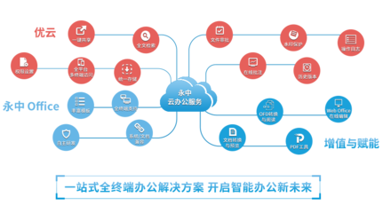 洞見2021 | 永中亮相中國企業服務年會，描繪數智化辦公新篇章
