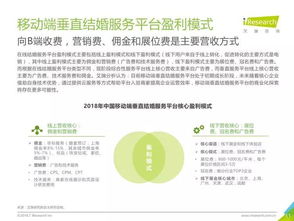 《2018年中國垂直結婚服務市場移動互聯網案例研究報告》深度解讀 信息咨詢服務如何重塑婚慶產業