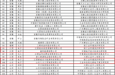工信部公布第二批綠色工廠名單，電力與信息咨詢企業引領綠色發展新篇章
